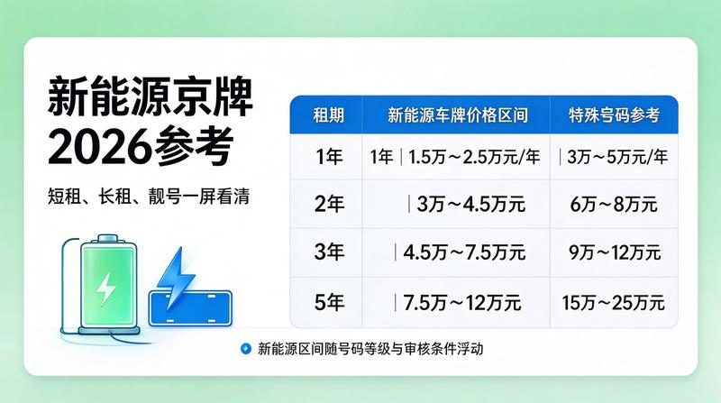 新能源汽车租赁指南